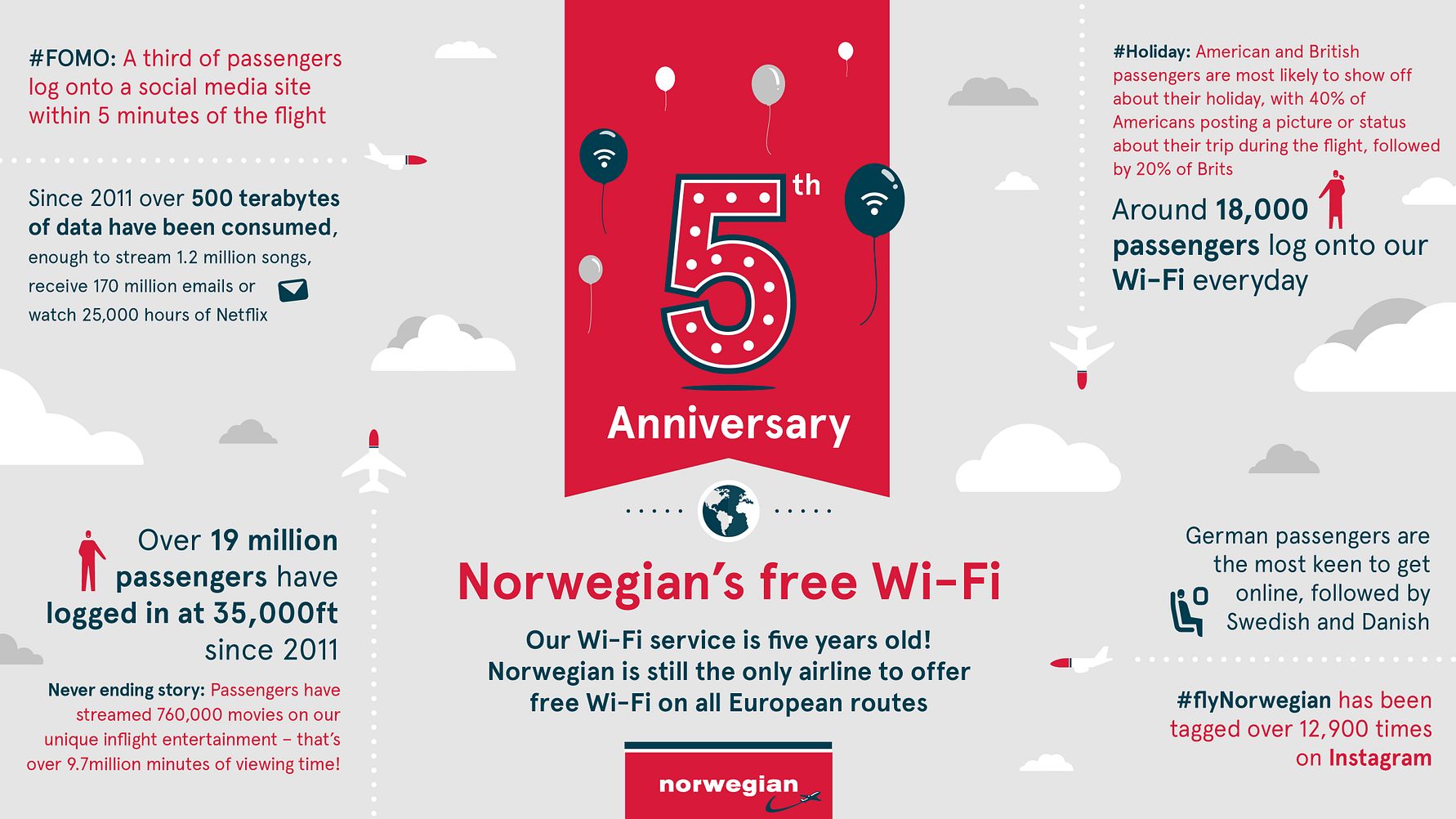 Norwegian reveal Europe s sky high surfing habits as it marks five years of inflight Wi Fi Norwegian
