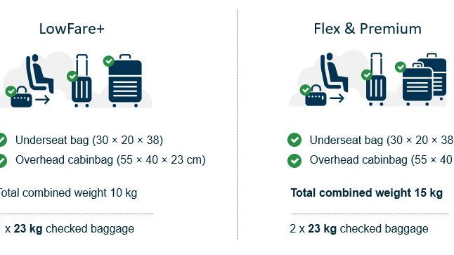 Norwegian low fare baggage price sales