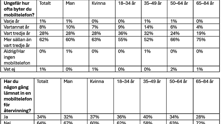 återvinn-undersökning1.png