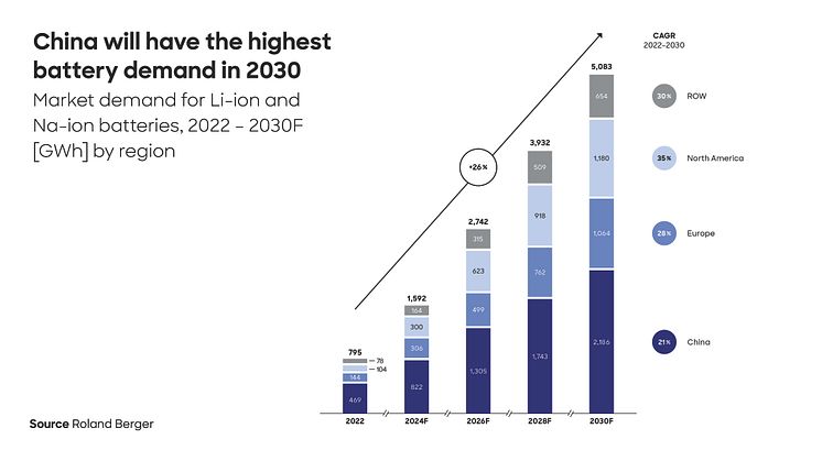 The energy and mobility transition: Sending demand for critical raw materials soaring