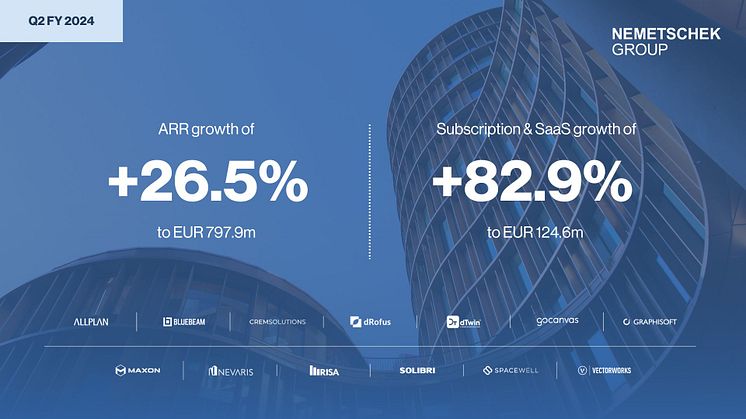 Quarterly figures Q2 2024 | Nemetschek Group