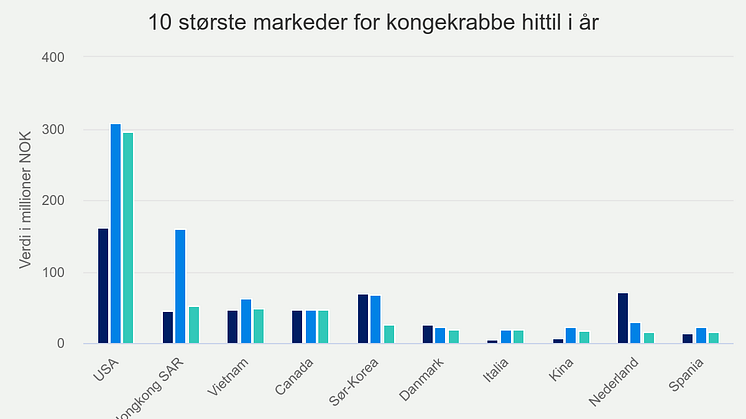 10-strste-markeder-for-k (7).png