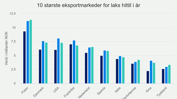 10-strste-eksportmarkede (6).png