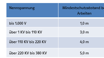 Tabelle_Abstände.png