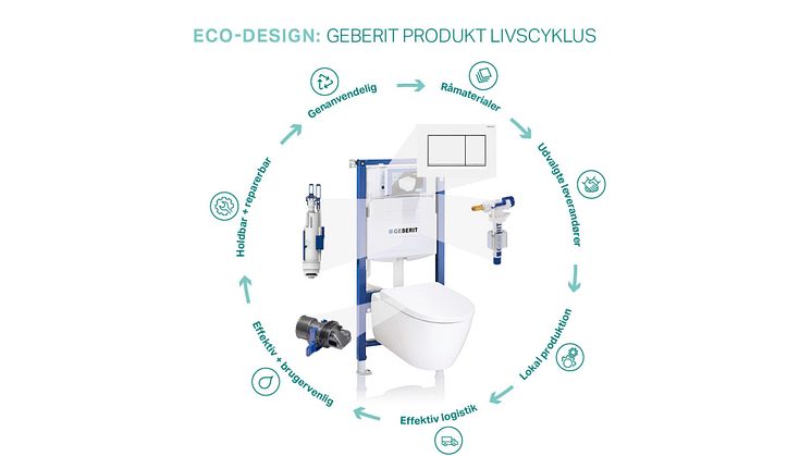 Eco-design med Geberit