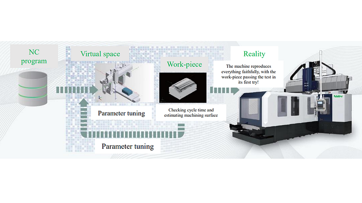 Nidec Machine Tool Develops Digital Twin Platform for Machine Tools, and Unveils It at JIMTOF2024, Proposing an Efficient and Manpower-saving Production Method for the Future