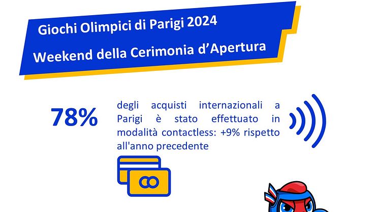 Dati Parigi 2024_4 (1).JPG