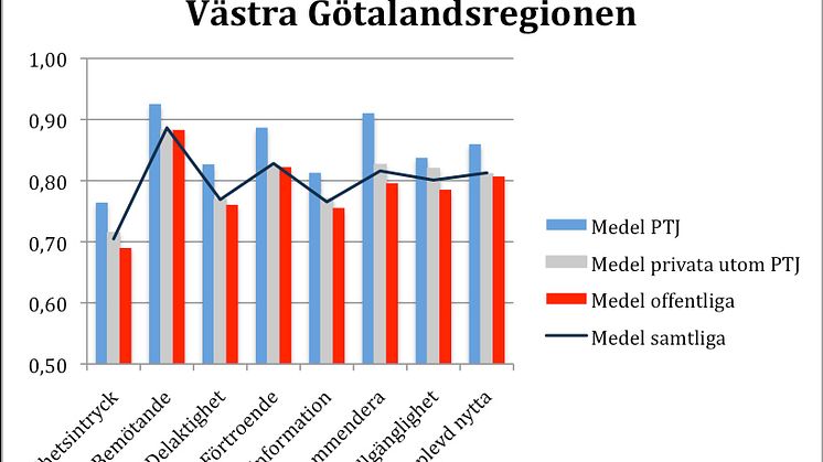 Sotenäs vårdcentral mest uppskattad i regionen