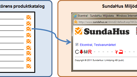 SundaHus lanserar EnviroLink