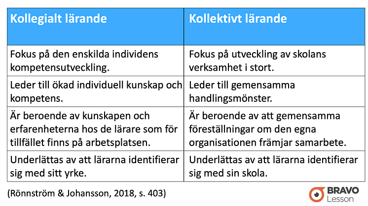 Det kollegiala lärandet i skolan är dött!