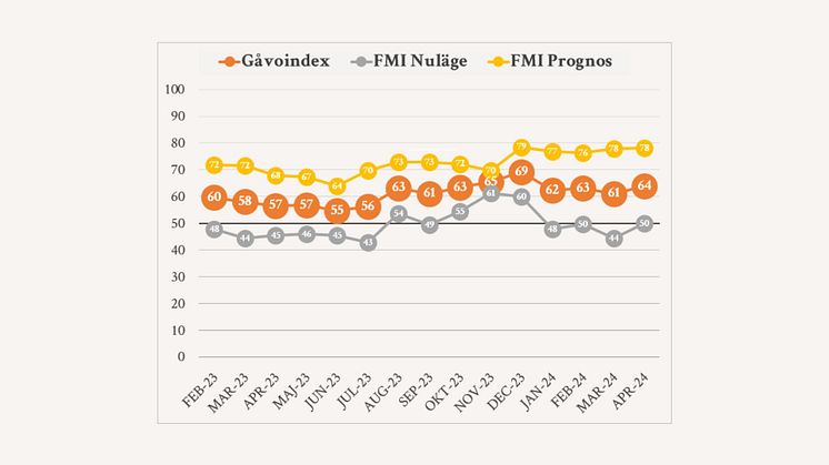 Gåvoindex_april.jpg