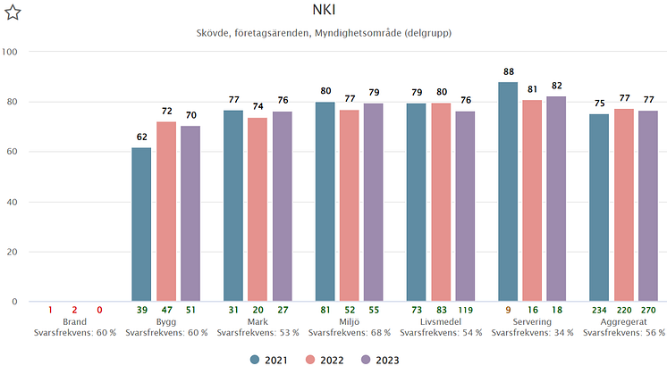 Fortsatt hög nöjdhet i mätningen Löpande insikt