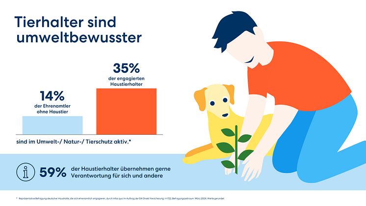 Zur medialen Verwendung / Bildrechte: DA Direkt