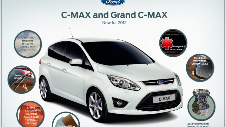 Fordin suosittu 1.0-litrainen EcoBoost-moottori tulee myös C-MAXiin ja Grand C-MAXiin 