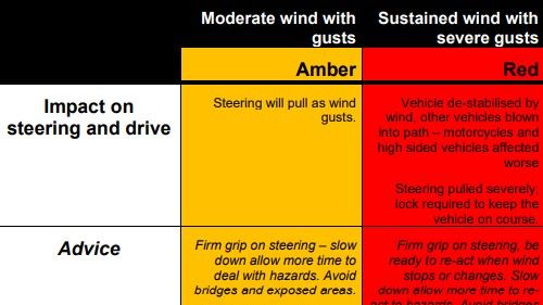 Strong Winds 1 - Amber and Red.jpg