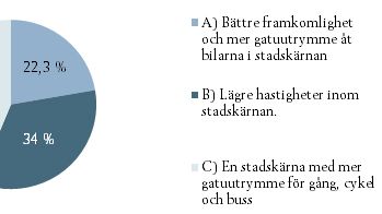 Helsingborgarnas syn på framtidens trafik i stadskärnan