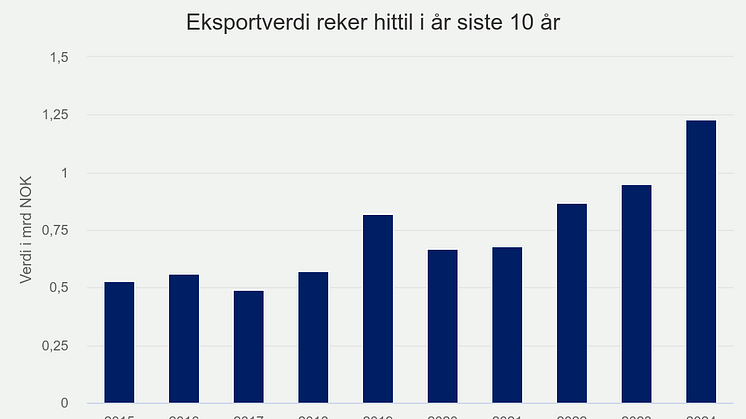 eksportverdi-reker-hitti (6).png