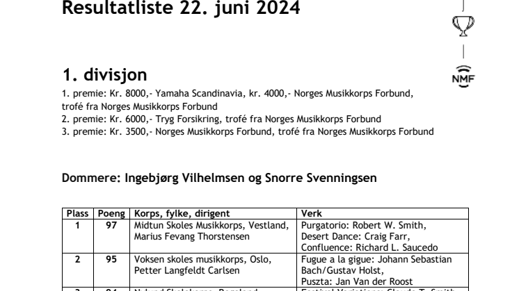 Resultater NM skolekorps janitsjar 2024.pdf