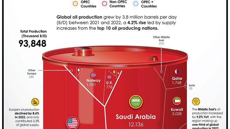 Visualizing the Vast Oil Reserves of Saudi Aramco