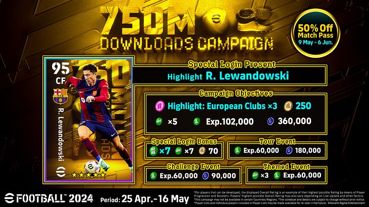 eFootball™ REACHES 750 MILLION DOWNLOADS