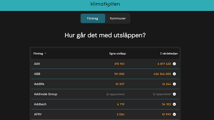 Klimatkollen släpper öppen data om storbolagens utsläpp