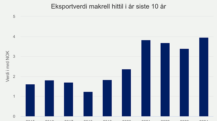 eksportverdi-makrell-hit (7).png