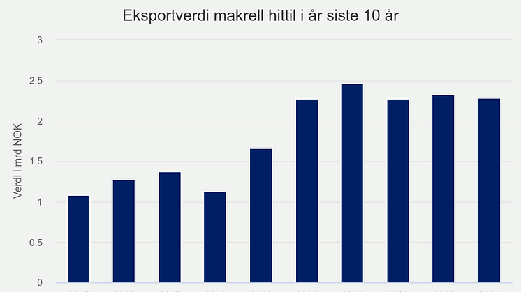 eksportverdi-makrell-hit (6).png