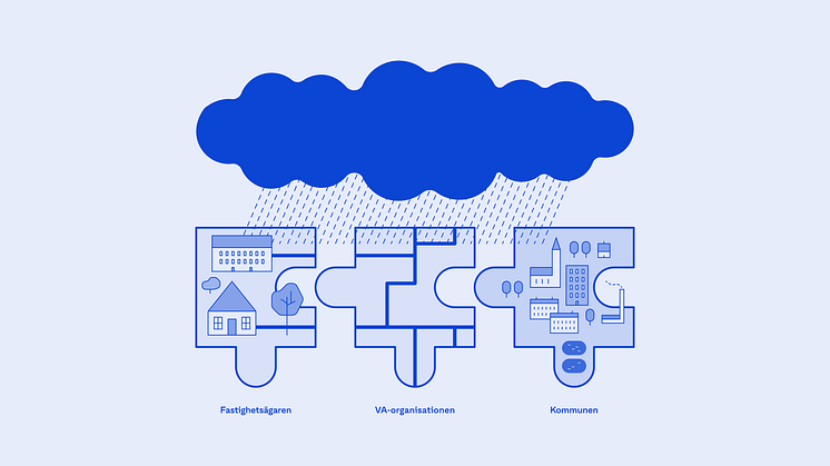 Illustration som visar ansvarsfördelningen mellan fastighetsägare, VA-organisation och kommun