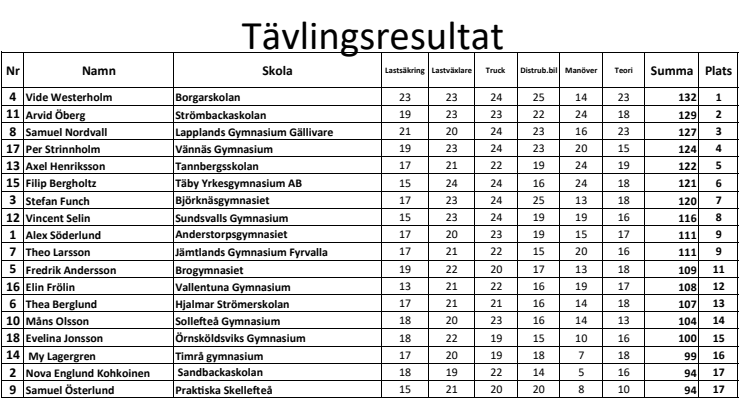 Resultat Vännäs 2024.pdf