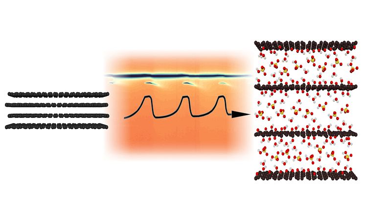 Grafixoxidation