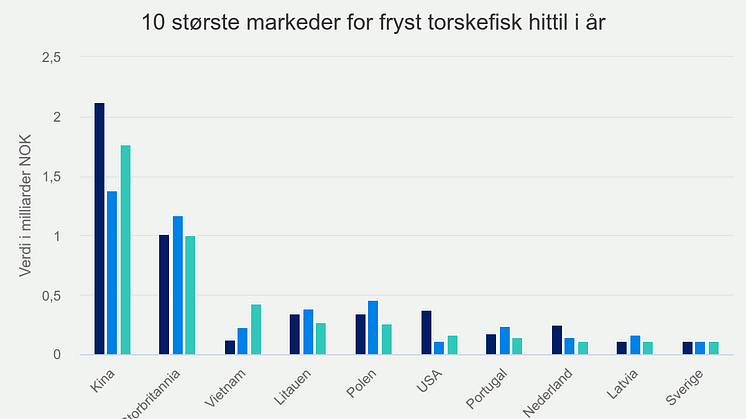 10-strste-markeder-for-f (15).png