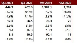 NNIT Key highlights Q3 2024.jpg