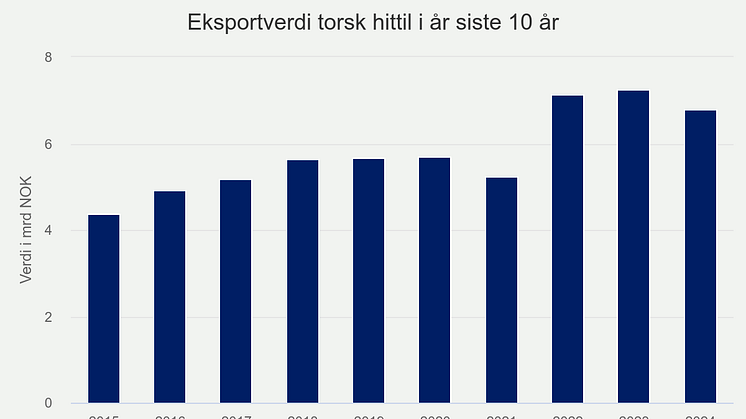 eksportverdi-torsk-hitti (3).png