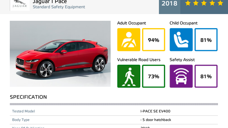Jaguar I Pace Euro NCAP datasheet Dec 2018