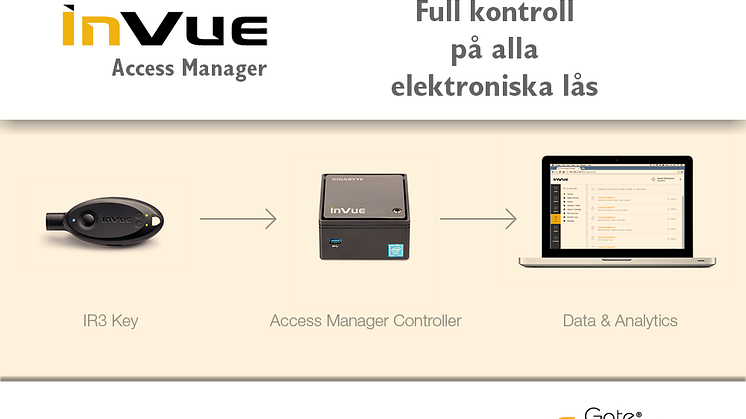 Full kontroll på elektroniska lås