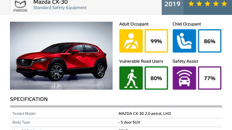 Mazda CX-30 Euro NCAP datasheet November 2019