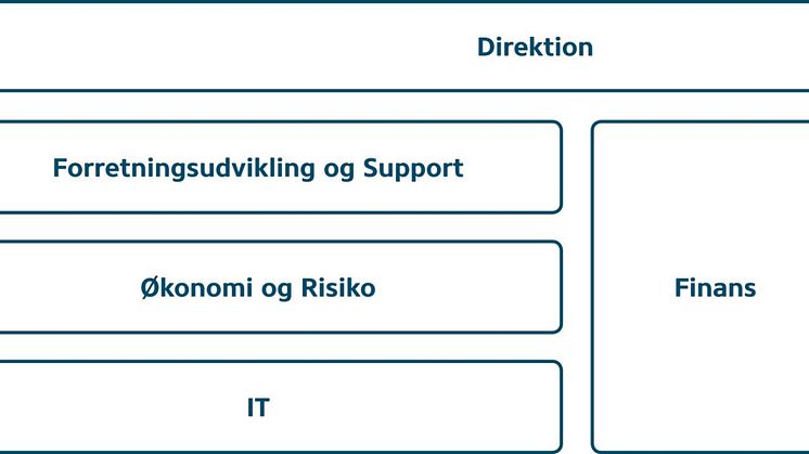 Organisationsændring i KommuneKredit