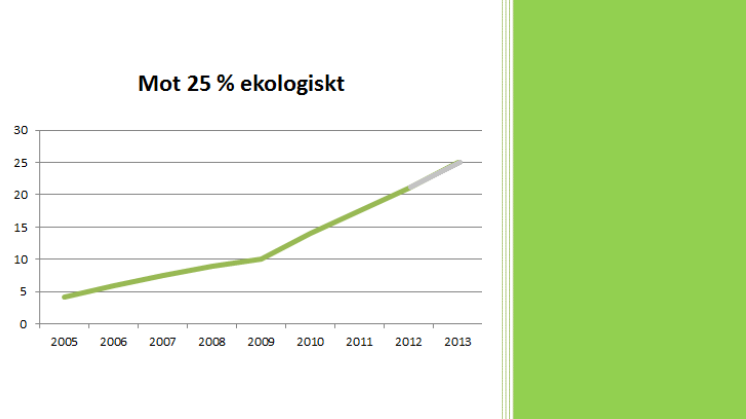 Ekologiskt i offentliga storhushåll 2012, rapport 2013