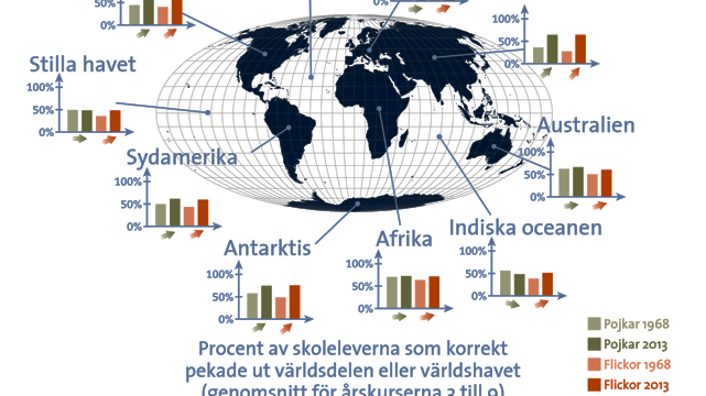 Grafik - elever som kan peka ut världsdelar och hav.