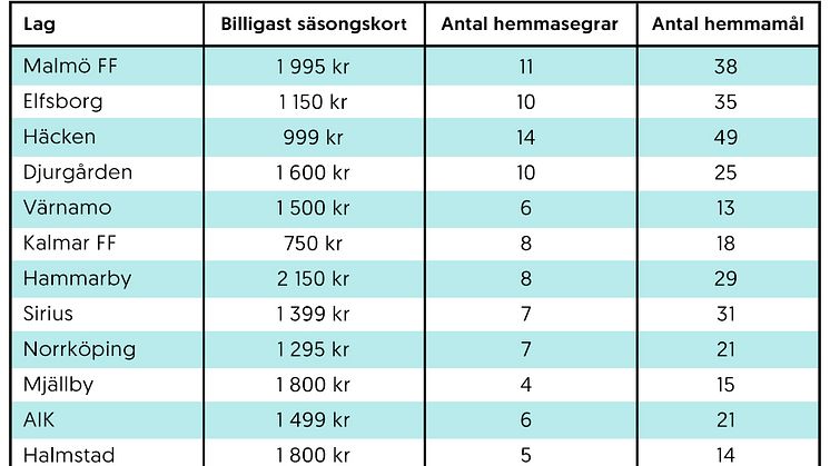 allsvenskan-tabell