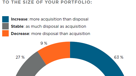 More net buyers than net sellers, but considerable geographic differences