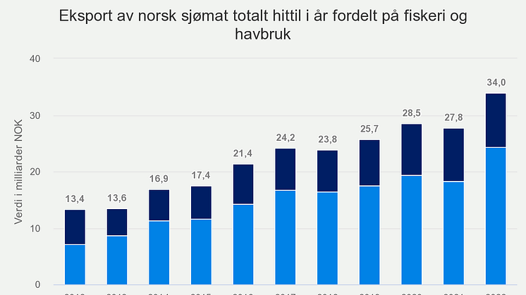 eksport-av-norsk-sjmat-t