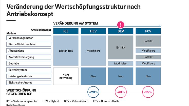 Tempo der Elektrifizierung stellt deutsche Automobilzulieferer vor große Herausforderungen 