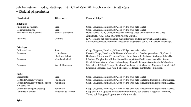 Julcharkuterier 2014 - lista sorterad efter produkt