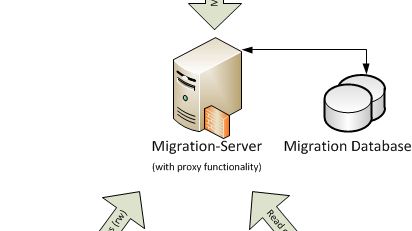 Blanc und Fischer realisiert SAP-Archivmigration mit KGS-Technologie