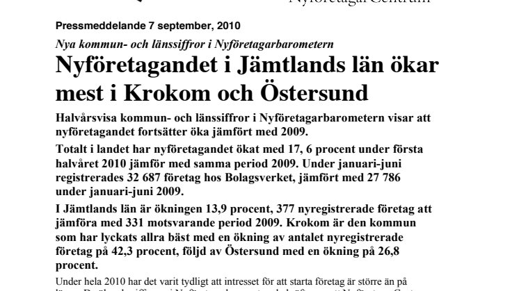 Nyföretagandet i Jämtlands län ökar mest i Krokom och Östersund