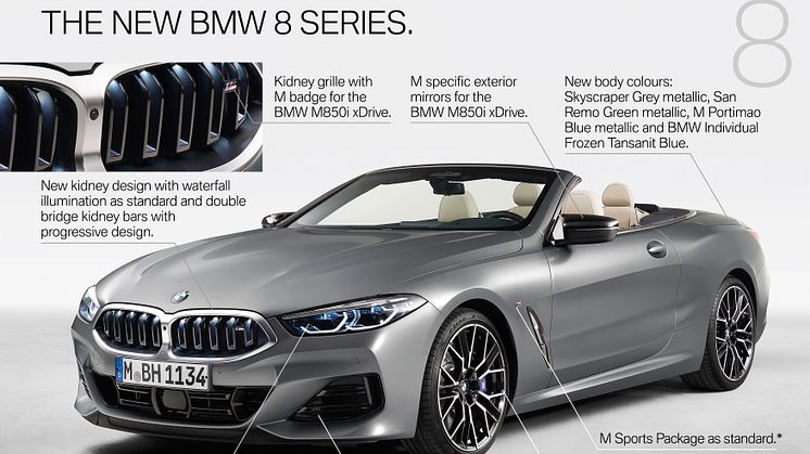 BMW 8-serie - Highlights - eksteriør
