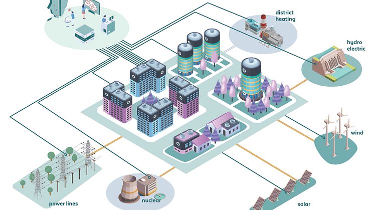 smart city energy optimization by Sensative