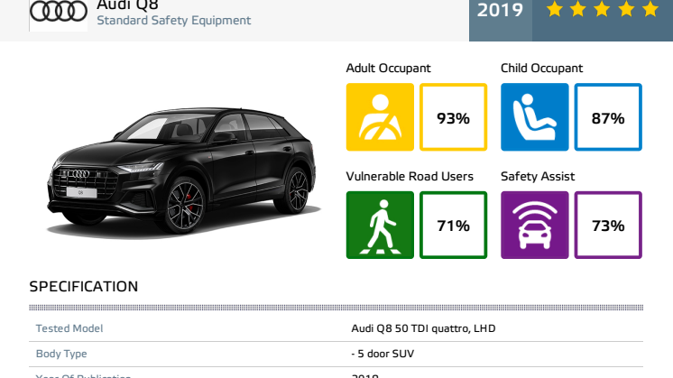 Audi Q8 Euro NCAP datasheet Dec 2019