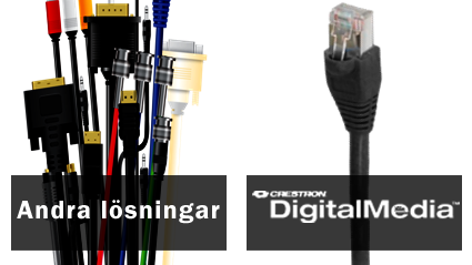 Analoga och digitala signaler i ett och samma unika system  